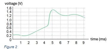 2102_Process the data1.jpg